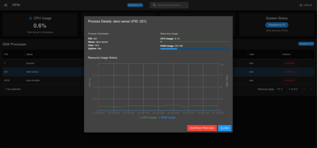 UI display of QNX RPM